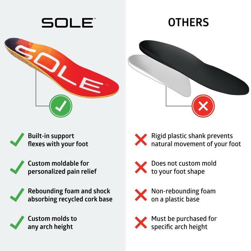 SOLE Performance Medium Insoles - Custom Moldable Orthotic Support for Any Arch Type, Plantar Fasciitis Relief - Mens Size 6/Womens Size 8, 1 Pair - Image 4